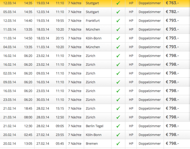 HLX_Tabelle_Tuerkei_Reisedaten