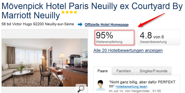 bewertung_moevenpick_hote_paris