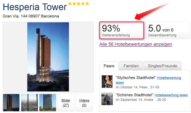 hesperiatower_barcelona_hotelbewertung