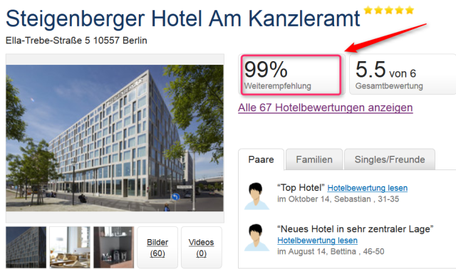 steigenbergerberlin_hotelbewertungen