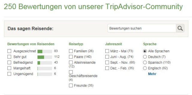 Bewertung Las Nieves Tripadvisor
