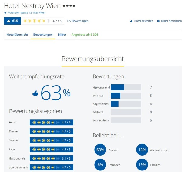 Nestroy Wien HC