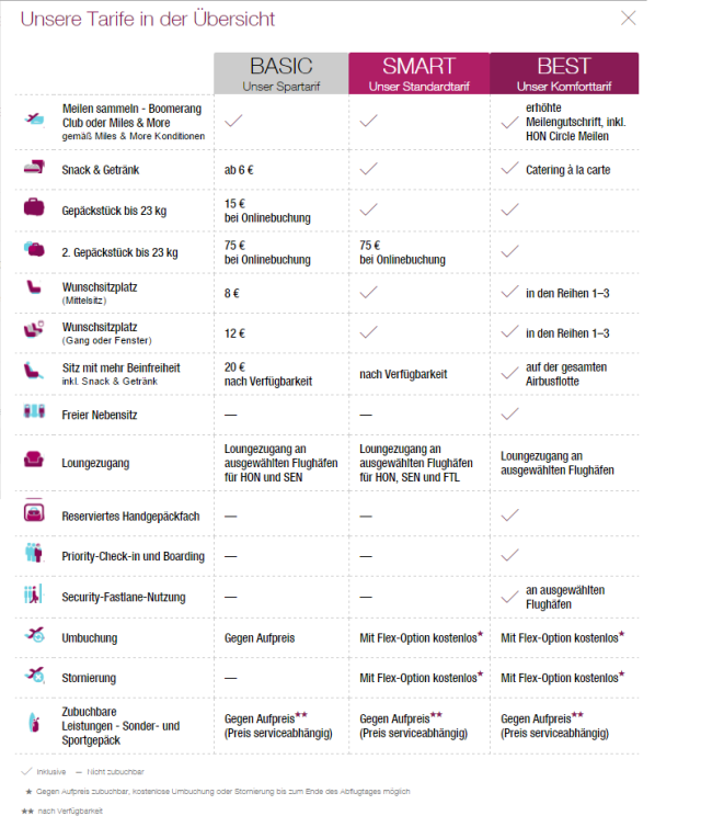 Uebersicht Tarife Eurowings
