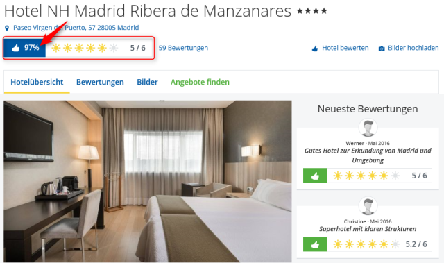 Staedtereise Madrid Ribera de Manzanare Hotelbewertung