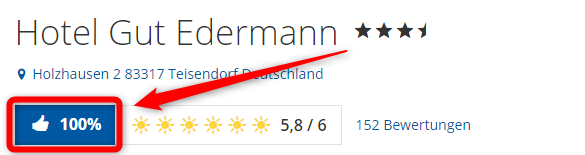 hotel gut edermann bewertungen holidaycheck